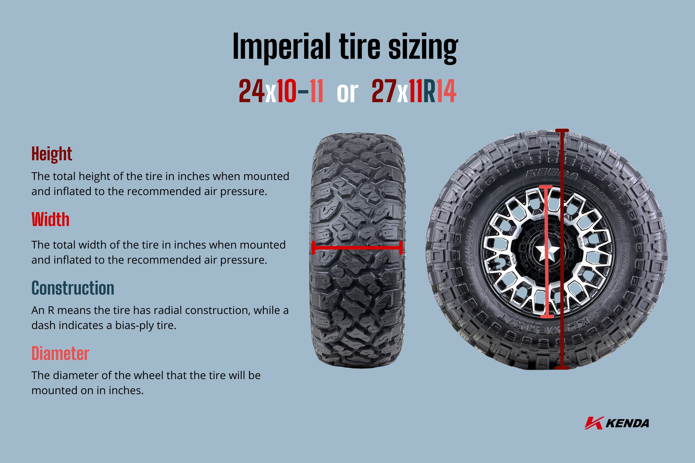 Imperial tire sizing infographic