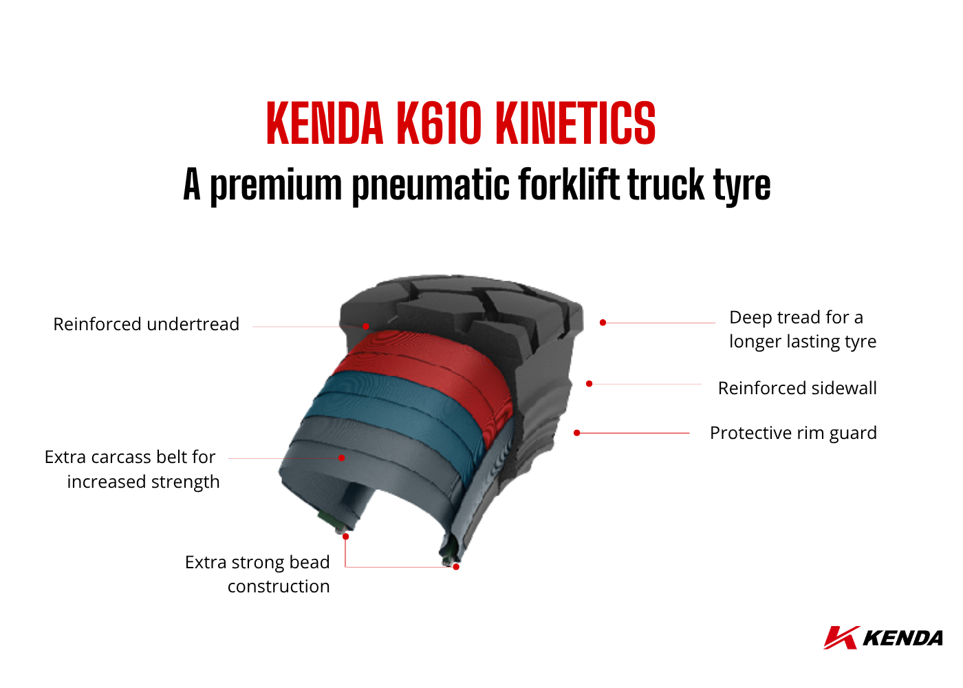 3D-Modell des Designs der KENDA K610 Kinetics