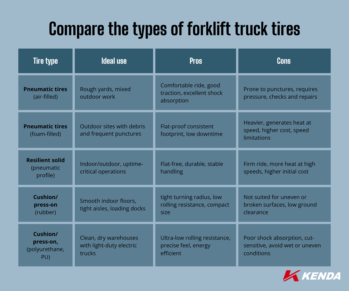 Chart comparing common types of forklift truck tires