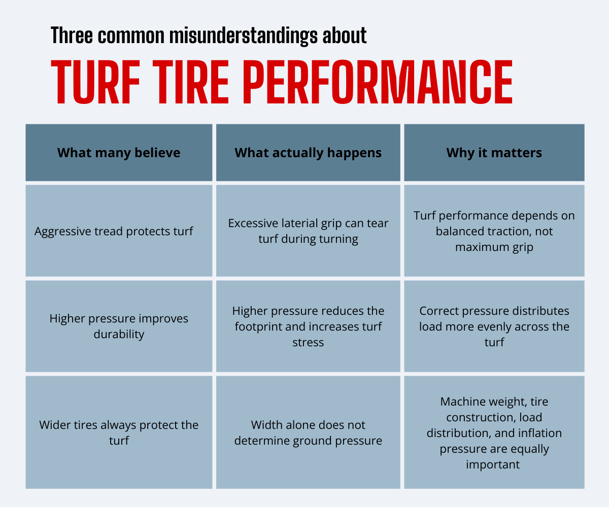Overview of 3 common mistakes that prevent good turf tire performance
